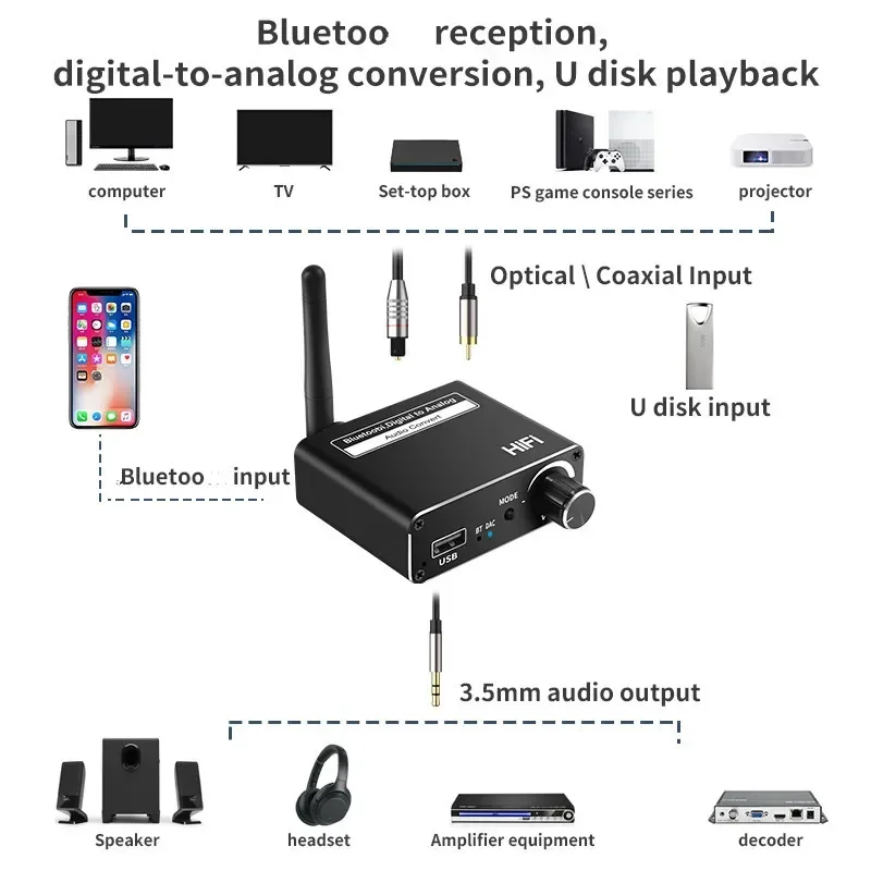 Bluetooth 5.0 Audio Transmitte - đánh giá và giá Bluetooth Adapter Receiver