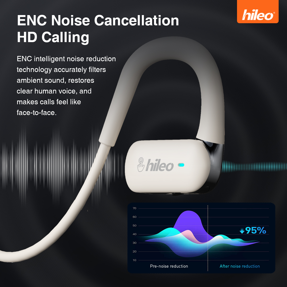 Hileo Hi77 Speakers bluetooth  - đánh giá và giá Sports Earphone Hook