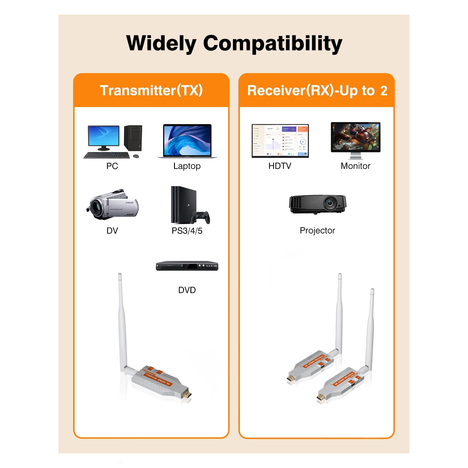 5.8G Wireless Video  HDMI Tran - đánh giá và giá Bluetooth Adapter Receiver