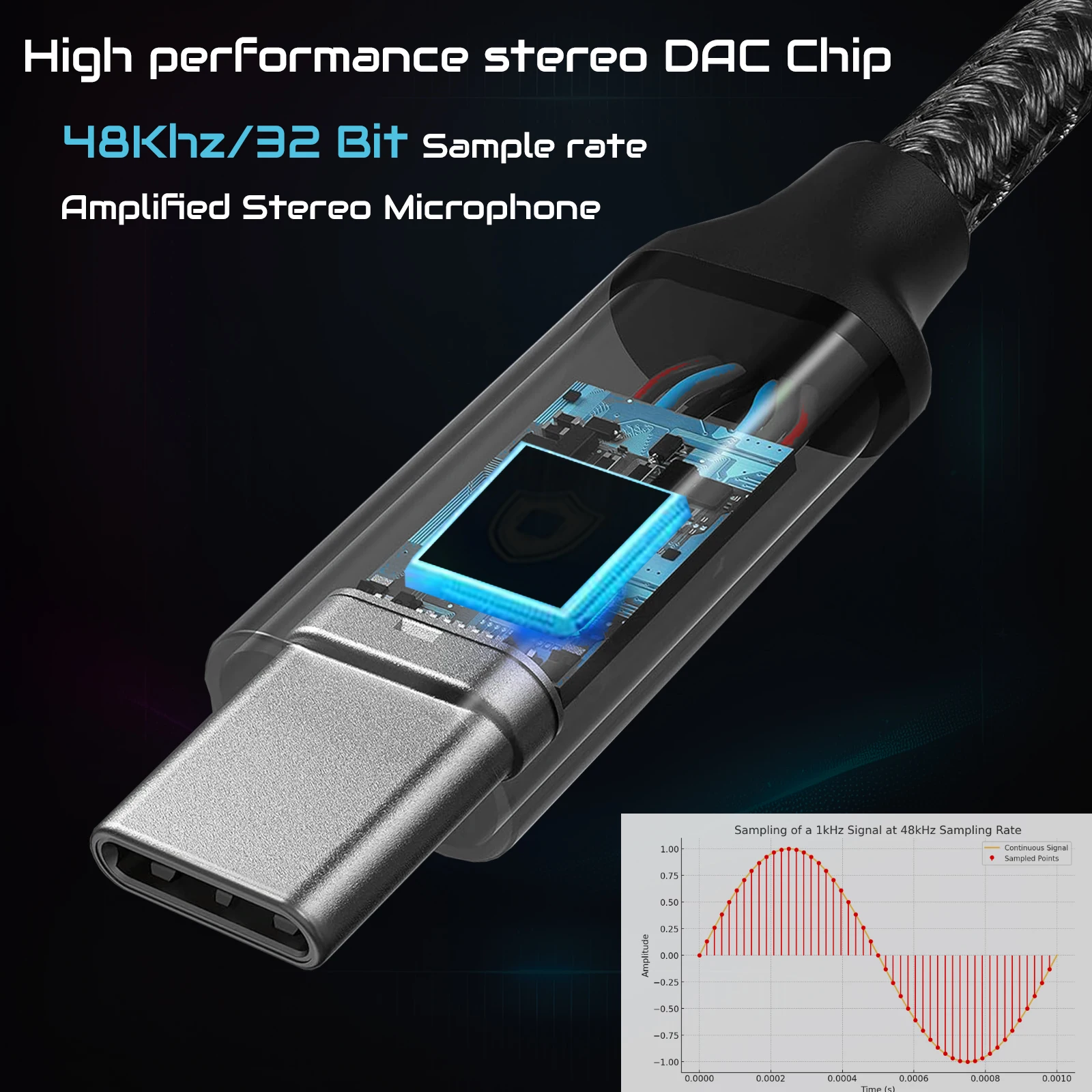 USB Type C 3.5 Jack Adapter US - đánh giá và giá Cable Extension 3.5