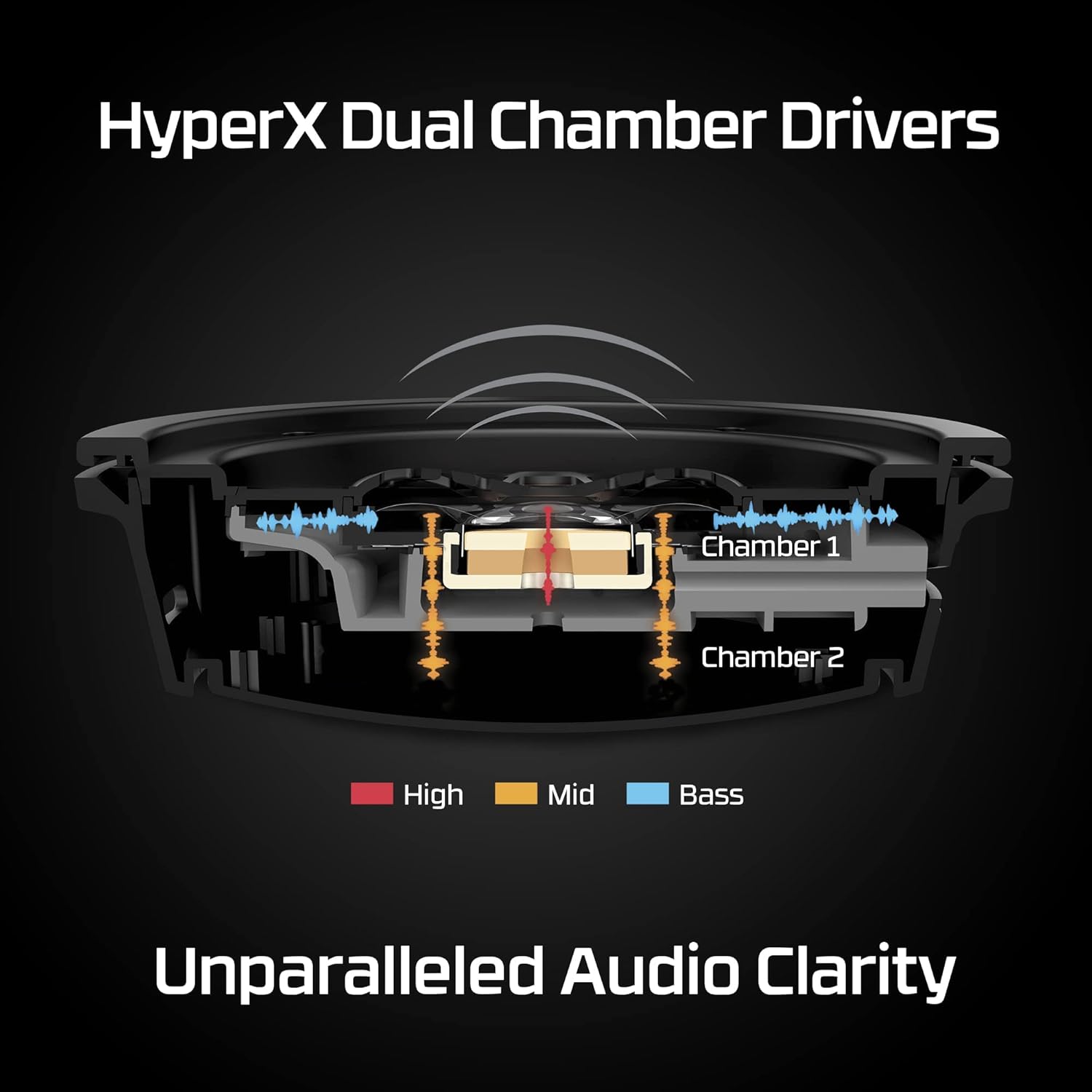 Wireless Gaming Headset with D - đánh giá và giá Noise Cancelling Headphone