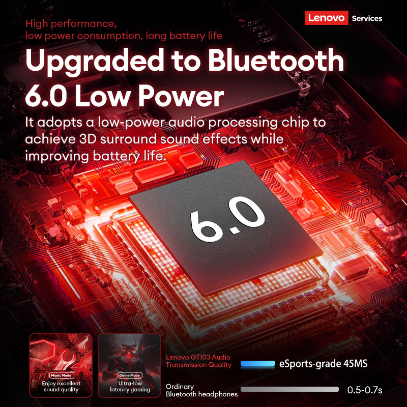 Choice Lenovo Gaming Headset W - đánh giá và giá Bluetooth Headset On Ear