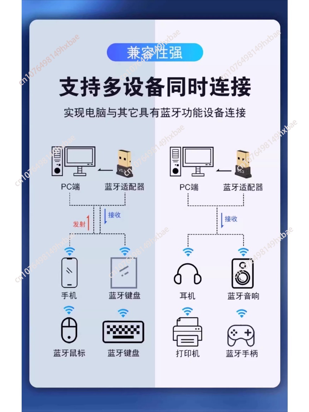 Wireless Bluetooth 5.0 Adapter - đánh giá và giá Bluetooth Adapter Receiver