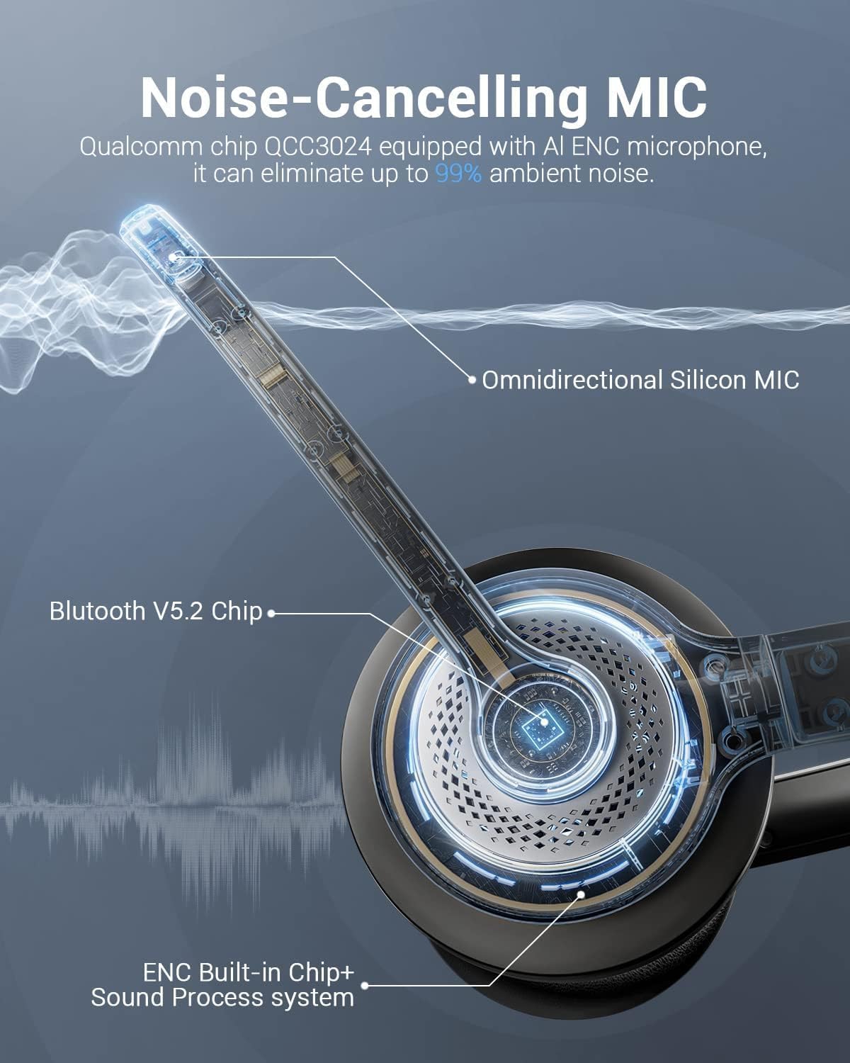 Bluetooth 5.2 Headset with Mic - đánh giá và giá Bluetooth Headset On Ear